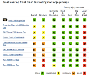 (Image: IIHS)